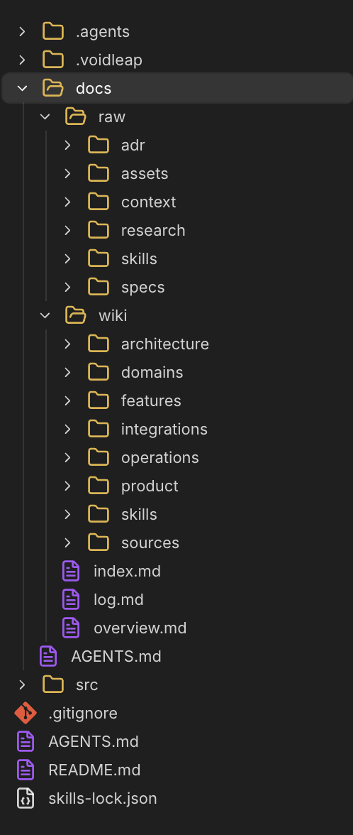 The knowledge base structure inside a codebase: /raw for source files, /wiki for maintained agent documentation, and CLAUDE.md as the instruction layer