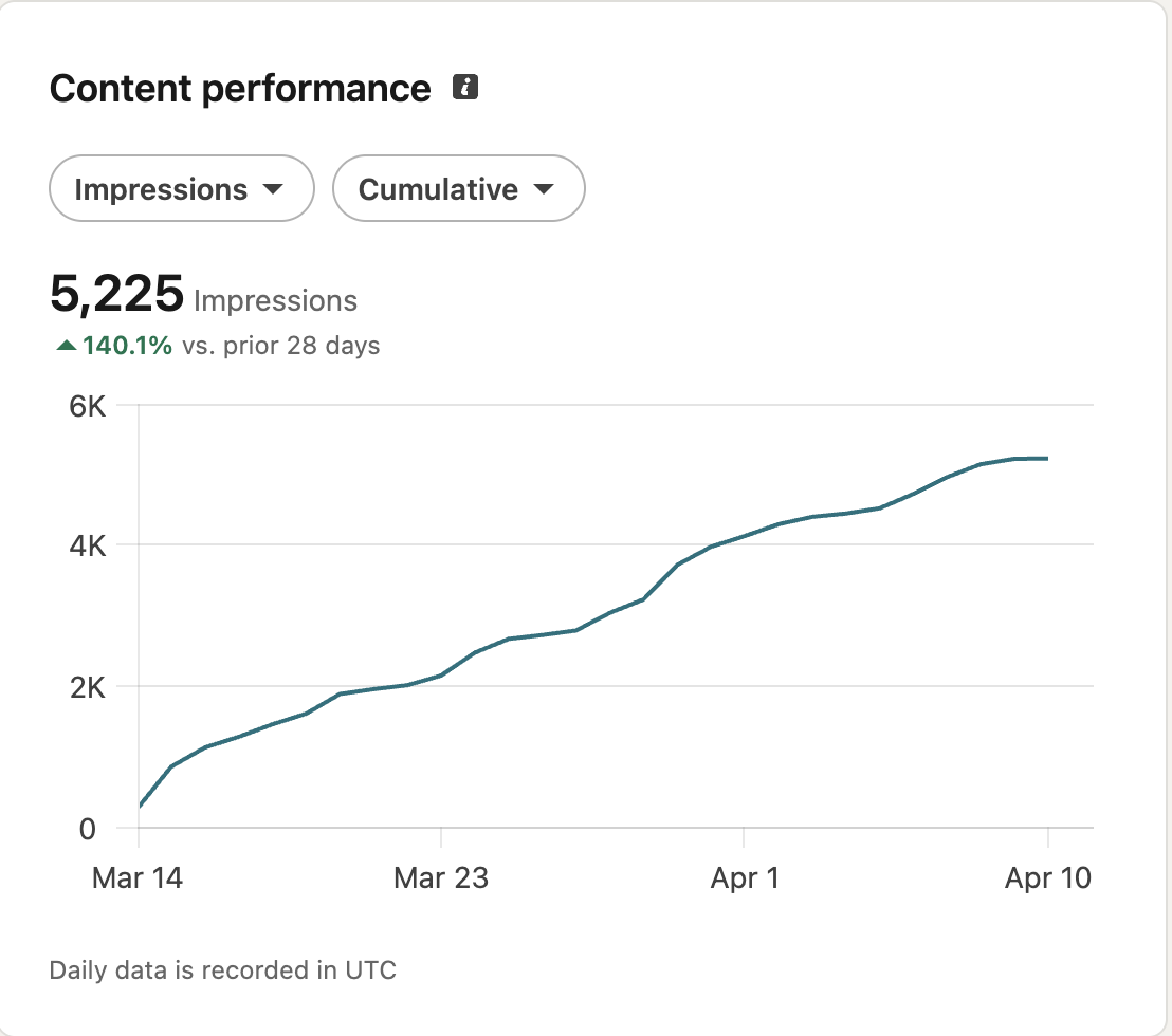 Post analytics comparison