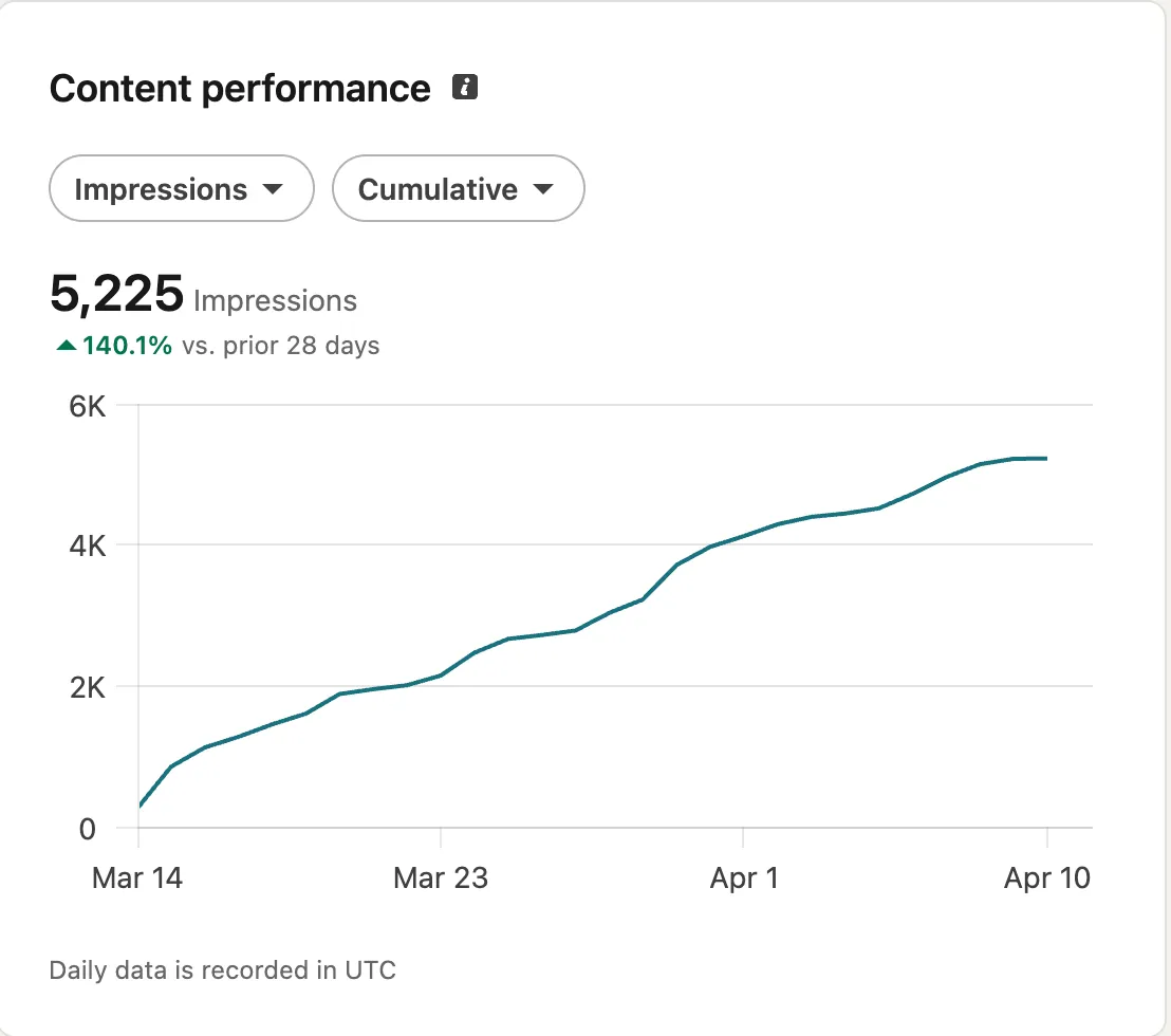 Post analytics comparison