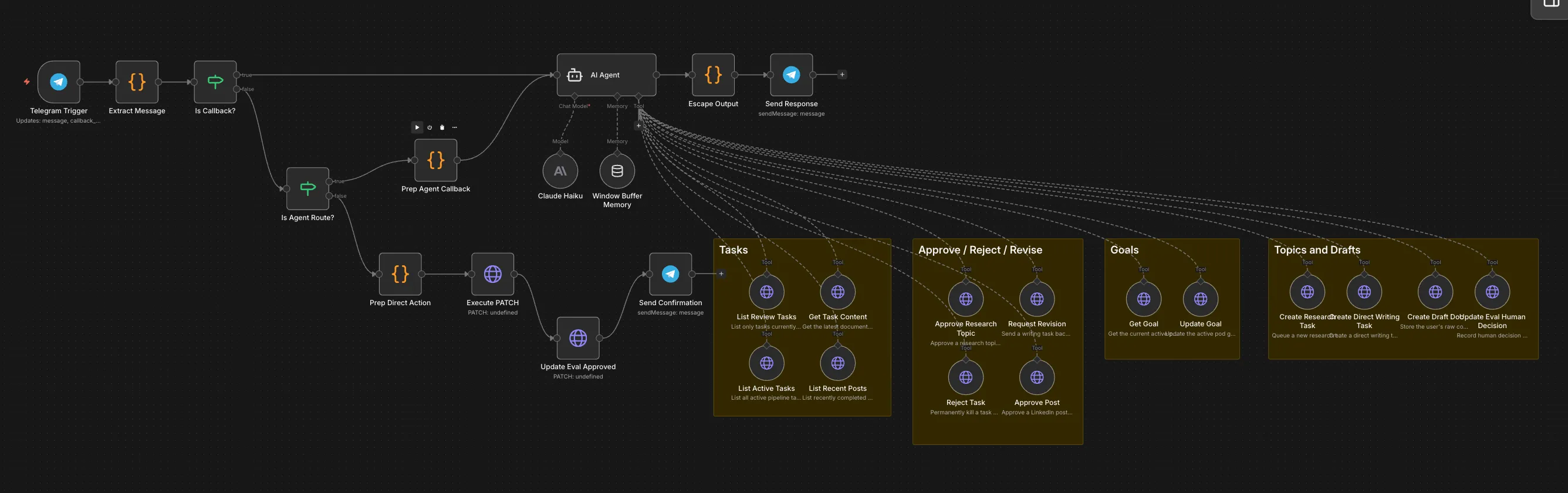 Telegram agent workflow in n8n