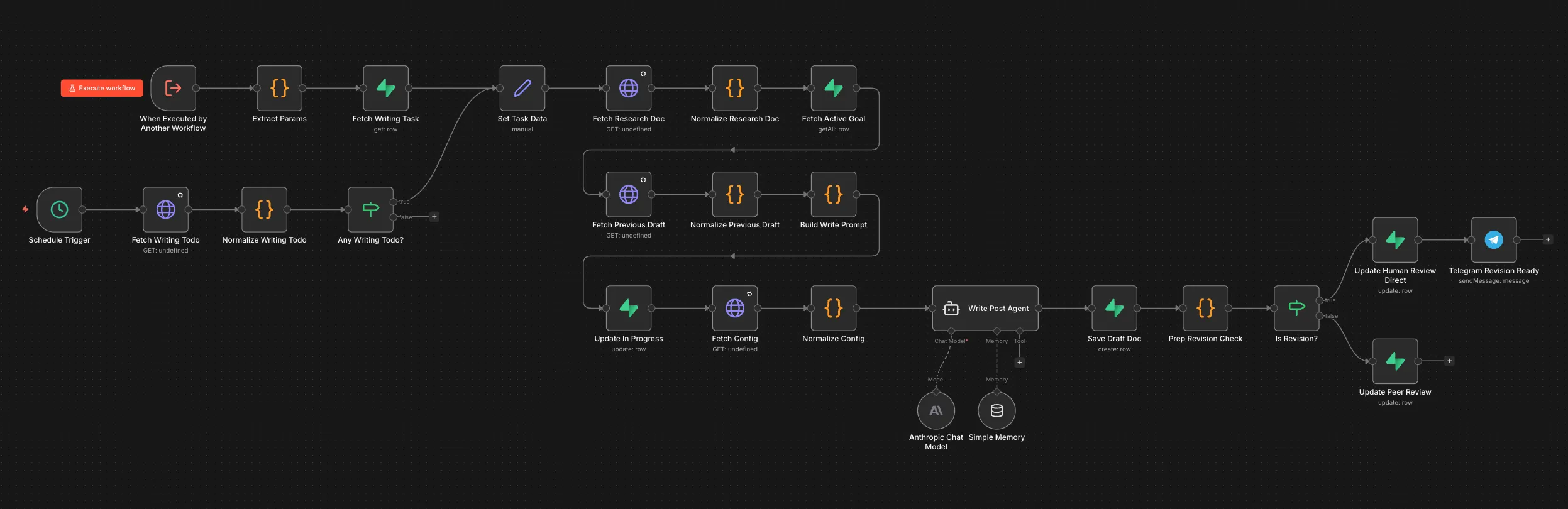 Writer worker sub-workflow